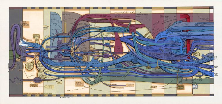Hebrew history as cyclical